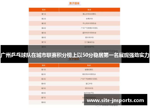 广州乒乓球队在城市联赛积分榜上以50分稳居第一名展现强劲实力