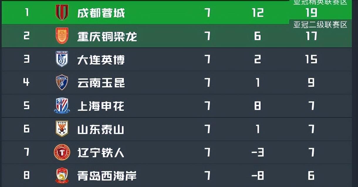 江南体育官网-重庆铜梁龙VS西海岸：阿马杜坐镇，向余望领衔前场，海归新星冲锋